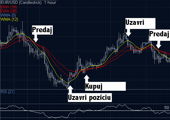 forex strategia teodosi