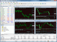 Ako nájsť minimá a maximá na forexe (Obchodovanie na forexe)