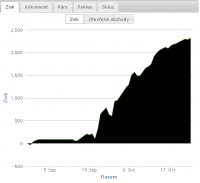 Golden Max ( Investície FOREX )