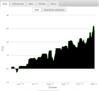 THE KING OF EUR ( Investície do EURUSD, FOREX )
