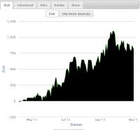 Murrey Math  ( Investície FOREX )