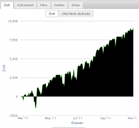 CO-FX-24 ( Investície do GBPUSD, FOREX )