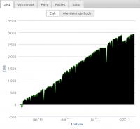 HighProfitFactor ( Investície do GBPUSD, FOREX )
