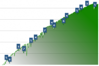 Ako úspešne obchodovať každú forex stratégiu (Tipy / Triky obchodovanie na Forexe)