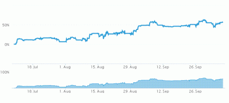 Vývoj forex stratégie 1. (Obchodovanie na Forexe)