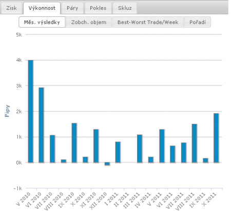 Rollover, swap na forexe (Forex obchodovanie)
